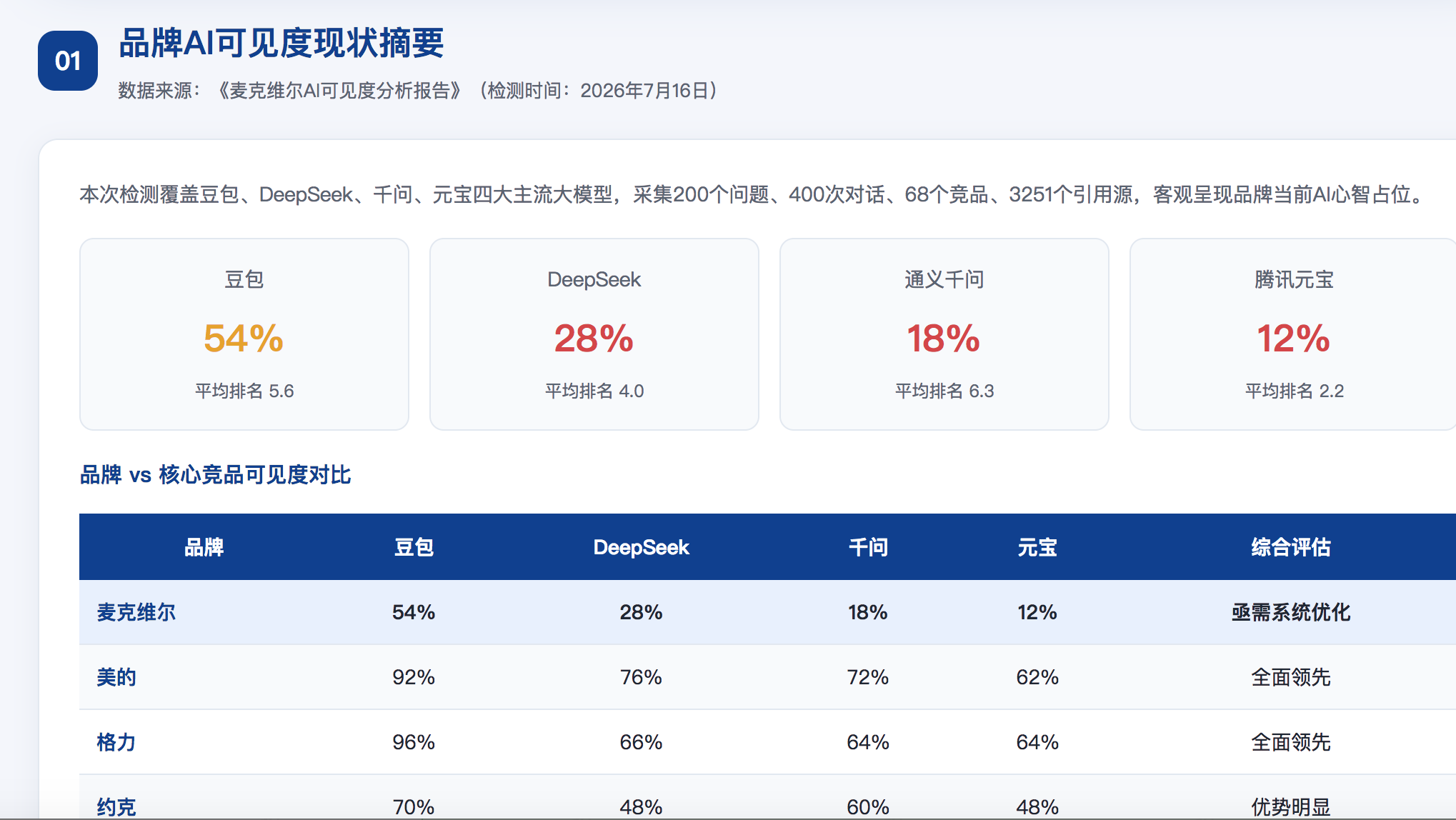 宜春geo分析报告